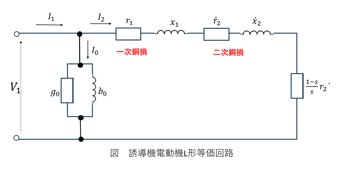 誘導電動機L形等価回路