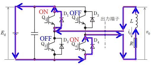 Q1及びQ4がONになった直後