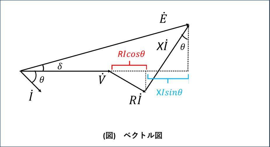 ベクトル図