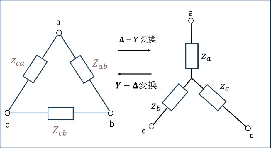 Δ-Y変換の図