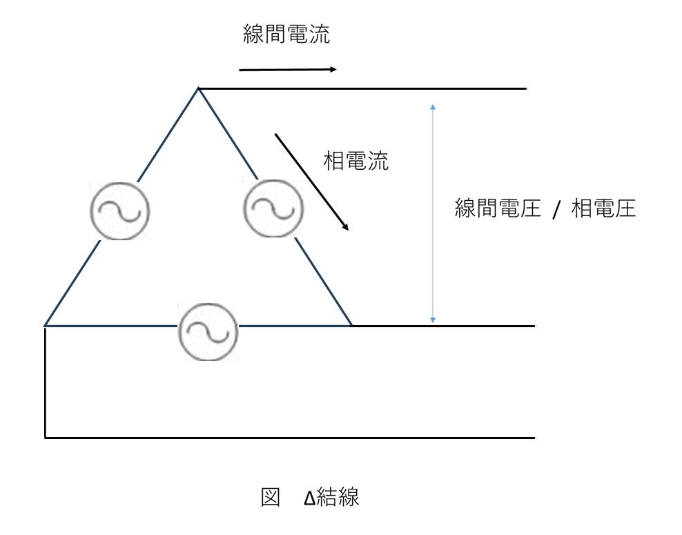 Δ結線の図