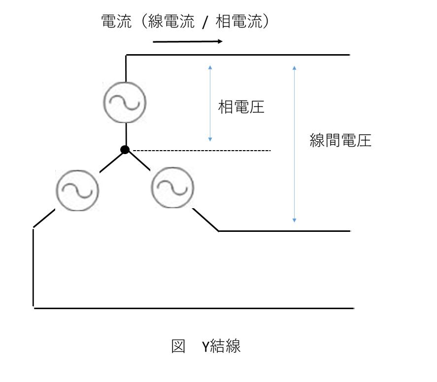 Y結線の図