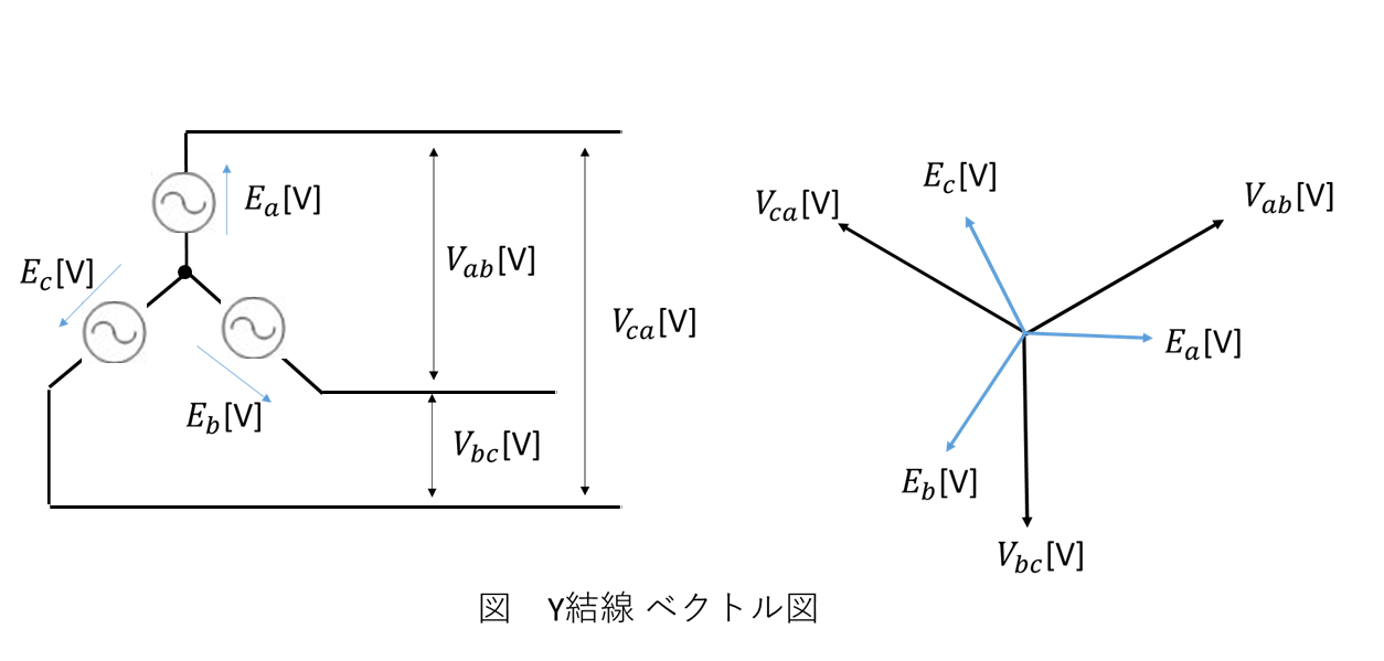 Y結線の電圧ベクトル図