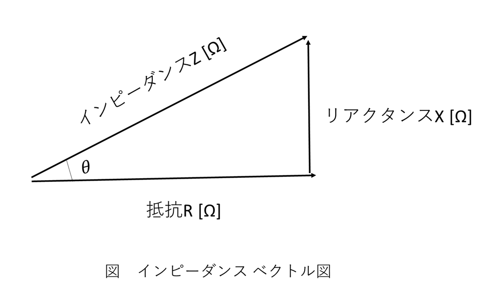 インピーダンスのベクトル図