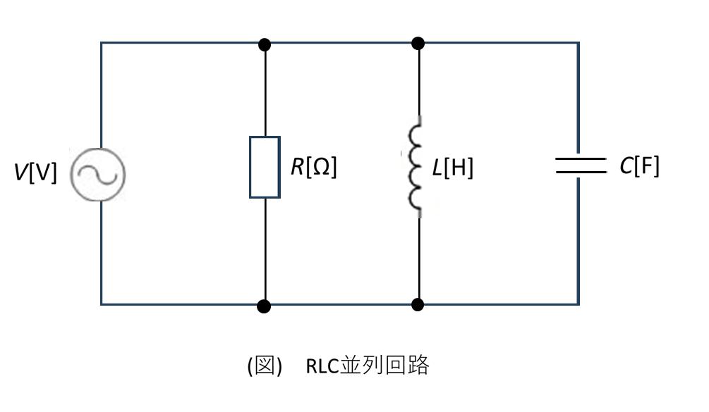 RLC並列