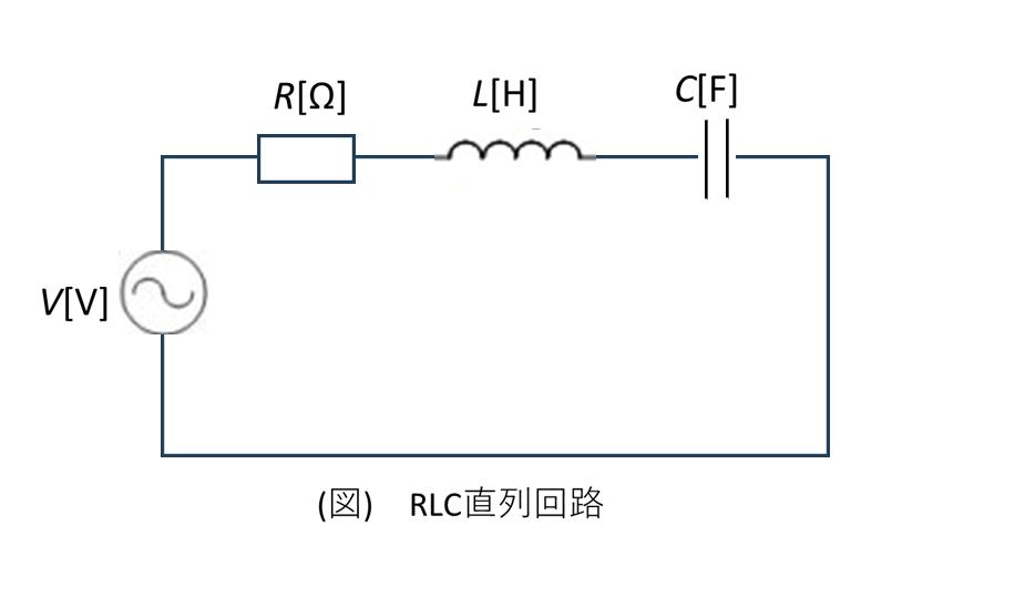 RLC直列