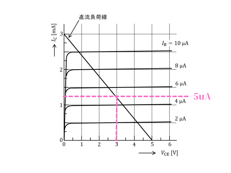 動作点の決定